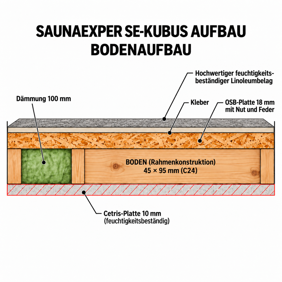 Panorama Kubus Außensauna SE2026KUBUS-240x250-THERMO – 240 × 250 cm