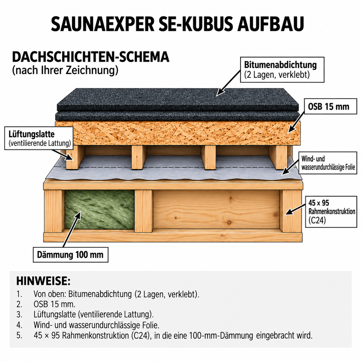 Panorama Kubus Außensauna SE2026KUBUS-240x250-THERMO – 240 × 250 cm