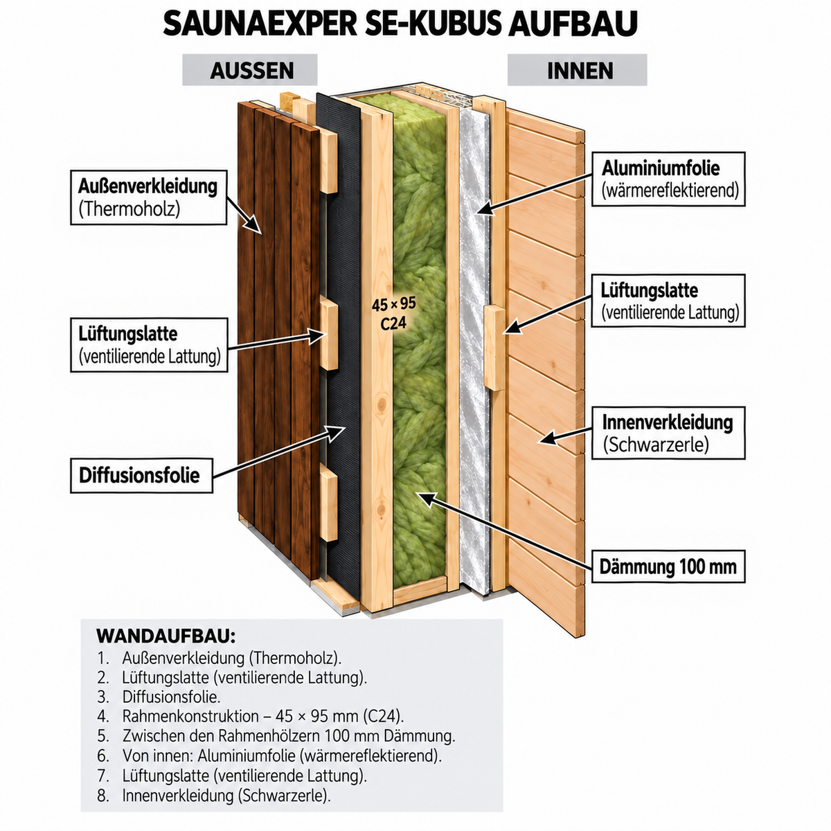 Panorama Kubus Außensauna SE2026KUBUS-240x250-THERMO – 240 × 250 cm